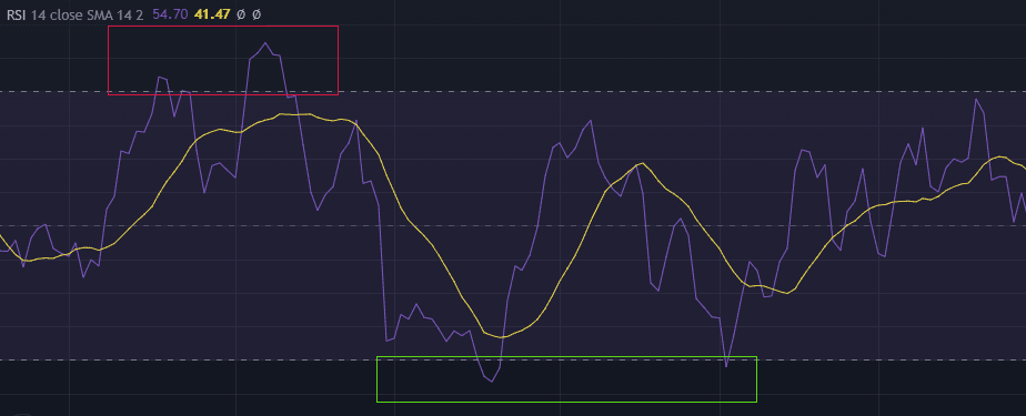 rsi-sma.PNG