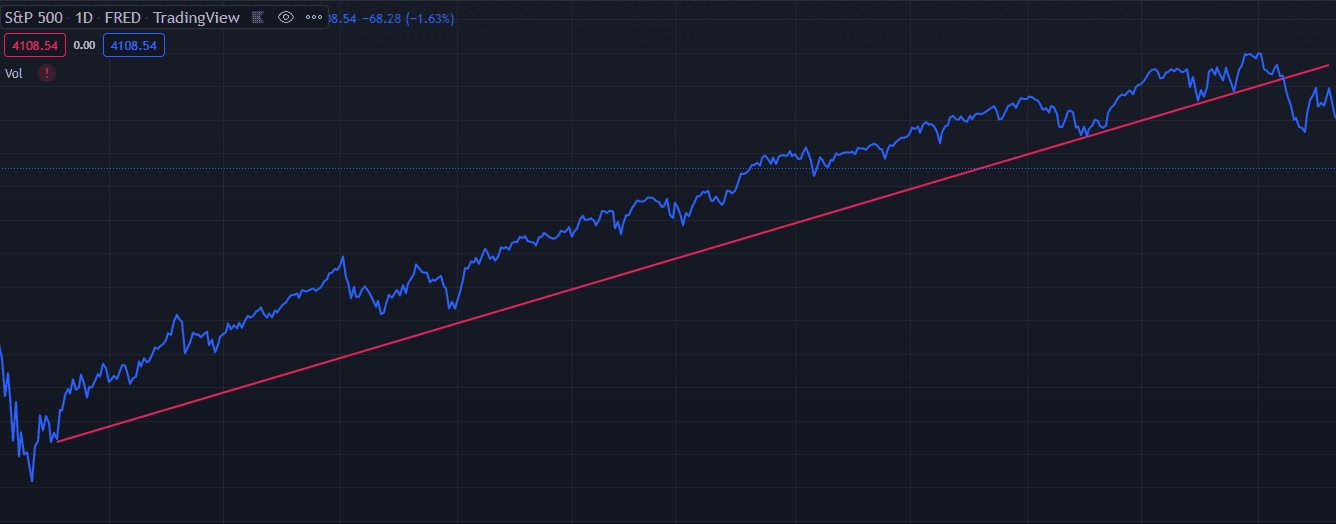 SP 500.PNG